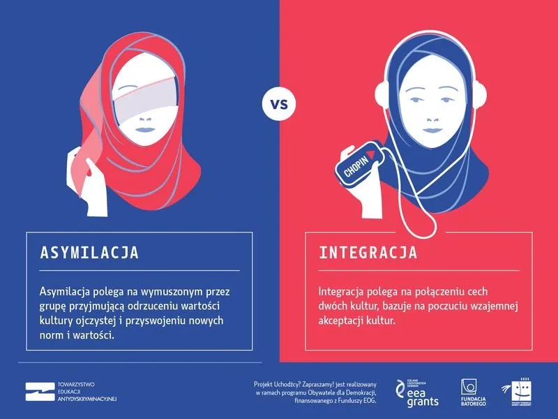 Asymilacja: Co to jest i jakie ma znaczenie w różnych kontekstach?